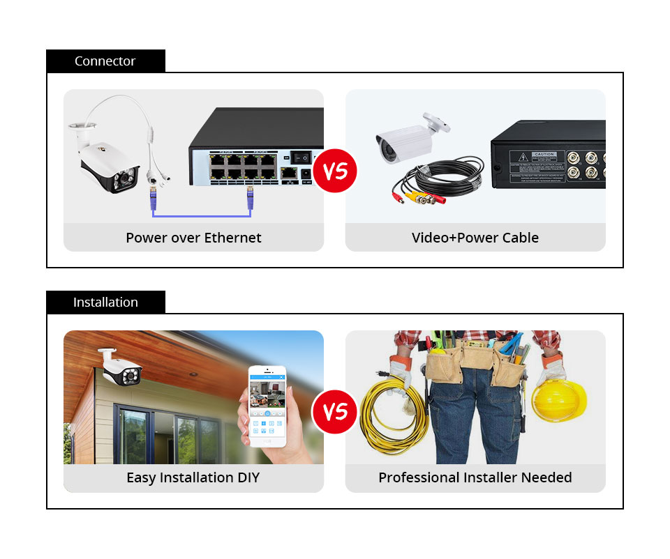 8MP Sicherheitskamerasystem 4K – Home Security Upgrades Bewertung und Preis