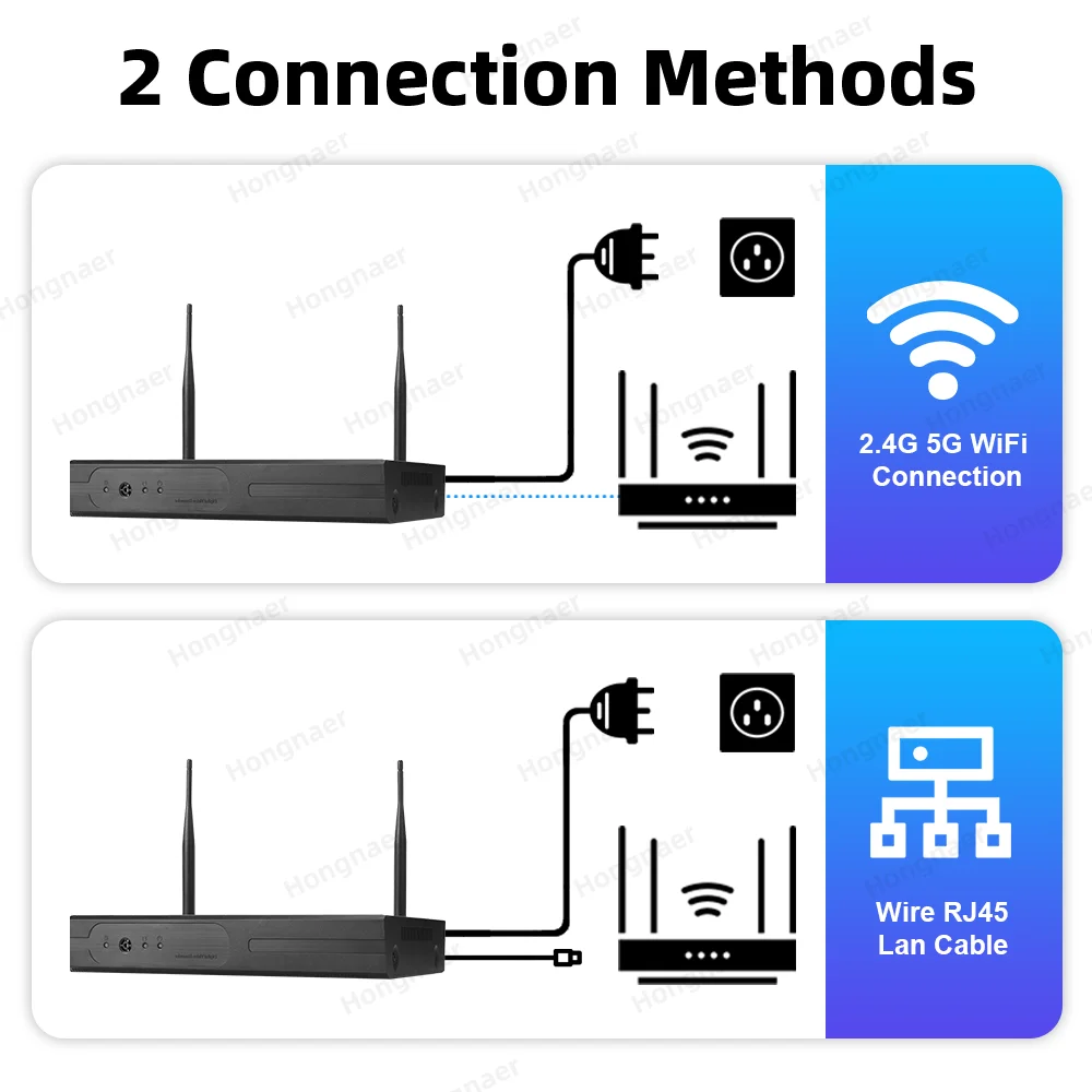 2026 Hongnaer 6MP 4CH 3-Linsen – Home Security Wifi Camera Bewertung und Preis