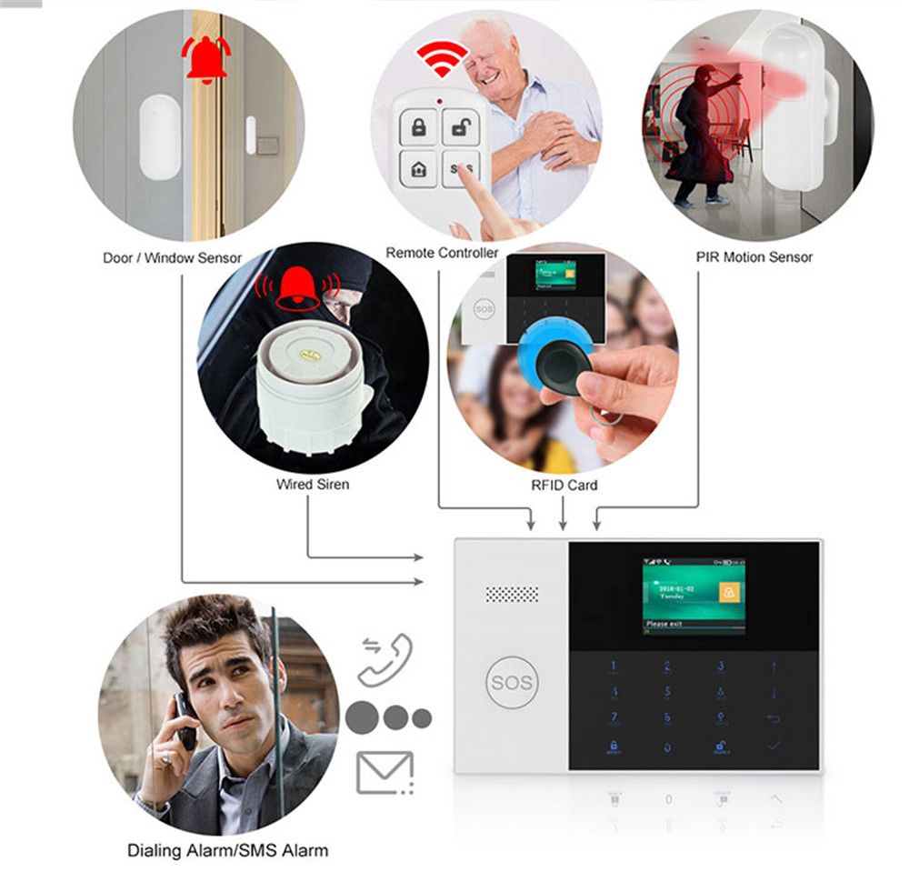 PGST PF-50 Hochwertige drahtlo – Home Security Upgrades Bewertung und Preis