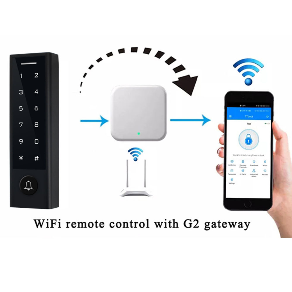 TTLock Bluetooth Fingerabdruck – Home Security Safe Bewertung und Preis