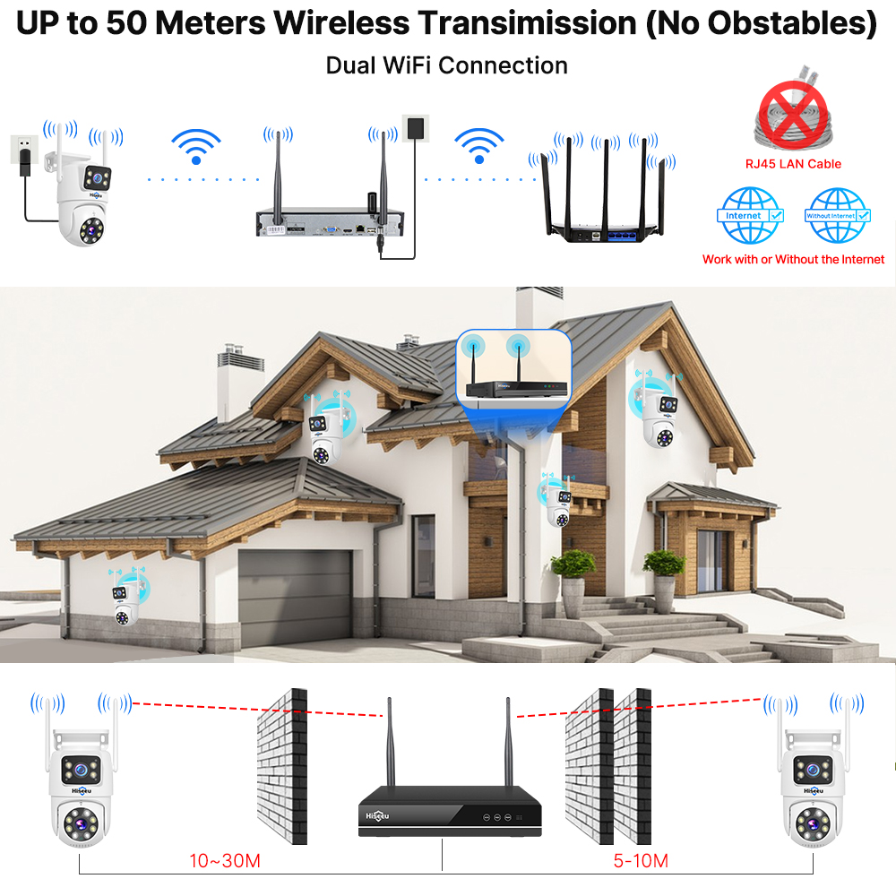 Hiseeu 6MP WLAN Dual-Objektiv- – Home Security Wifi Camera Bewertung und Preis