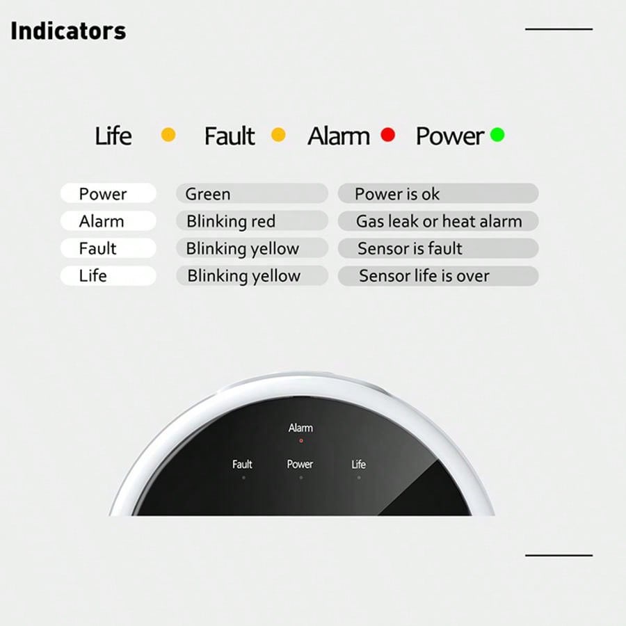 2,4G WiFi Gasalarm-Sensor, Det – Home Security Upgrades Bewertung und Preis