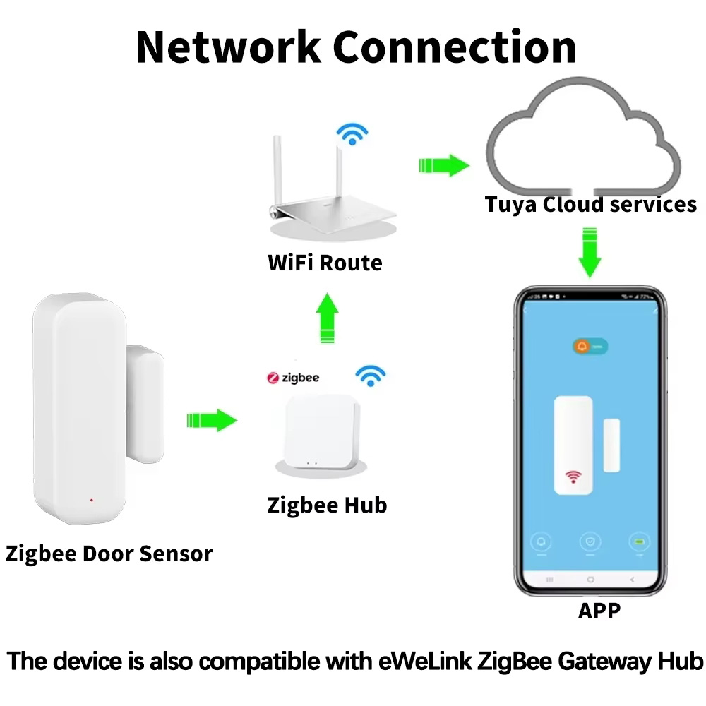 ZigBee Tür- und Fenstersensor, – Home Security With Ai Bewertung und Preis
