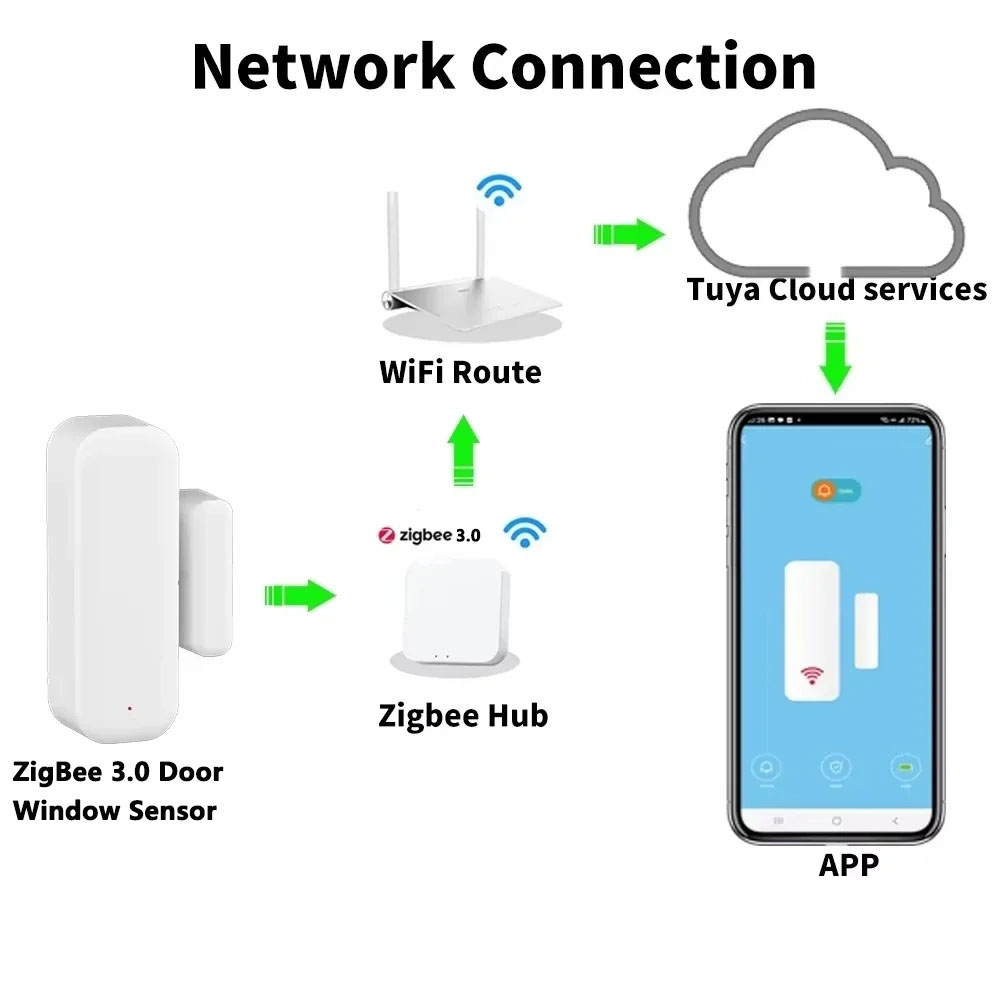Zigbee WLAN Haus-Einbruchsalar – Home Security With Ai Bewertung und Preis