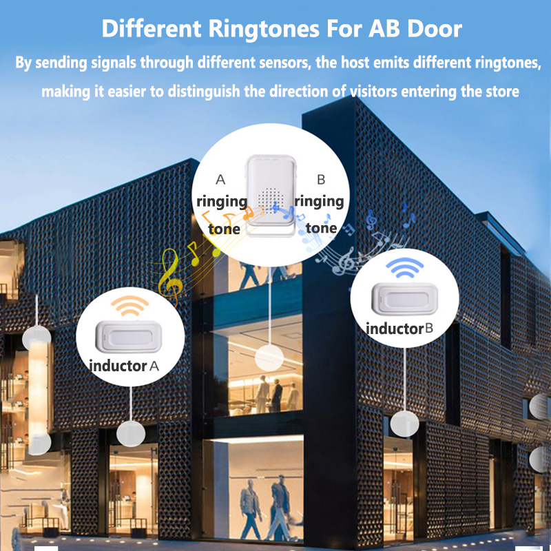 Wireless Welcome Türklingel Ho – Home Security Upgrades Bewertung und Preis